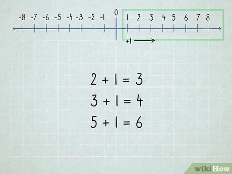 v4 460px Learn Math Step 12 Version 3.jpg
