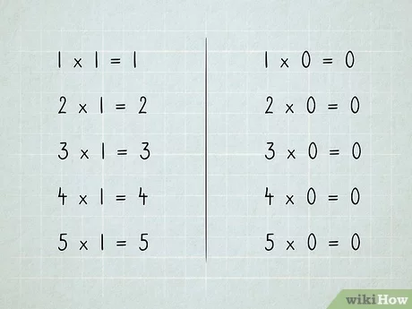 v4 460px Learn Math Step 26 Version 3.jpg